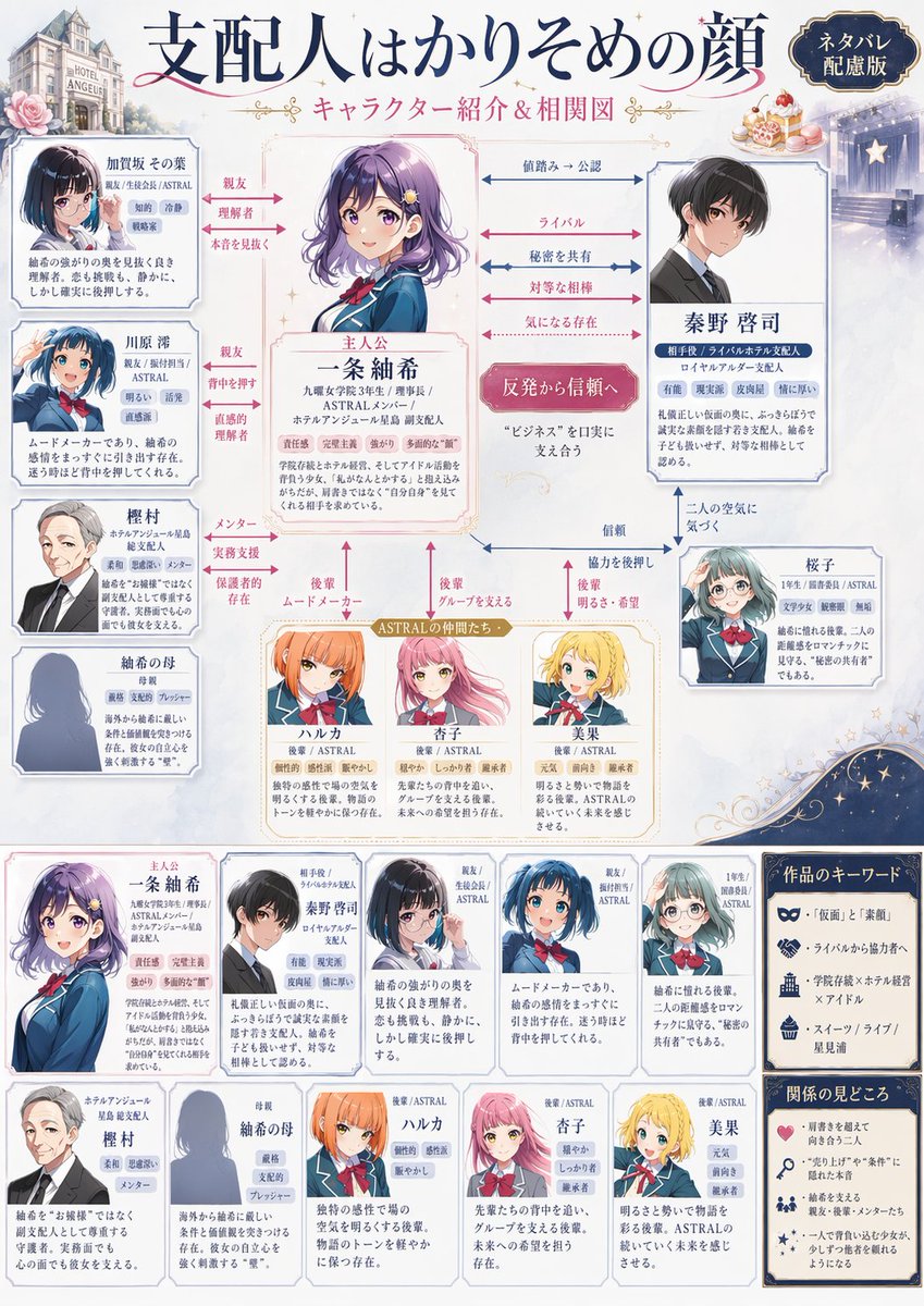 日文角色关系图海报