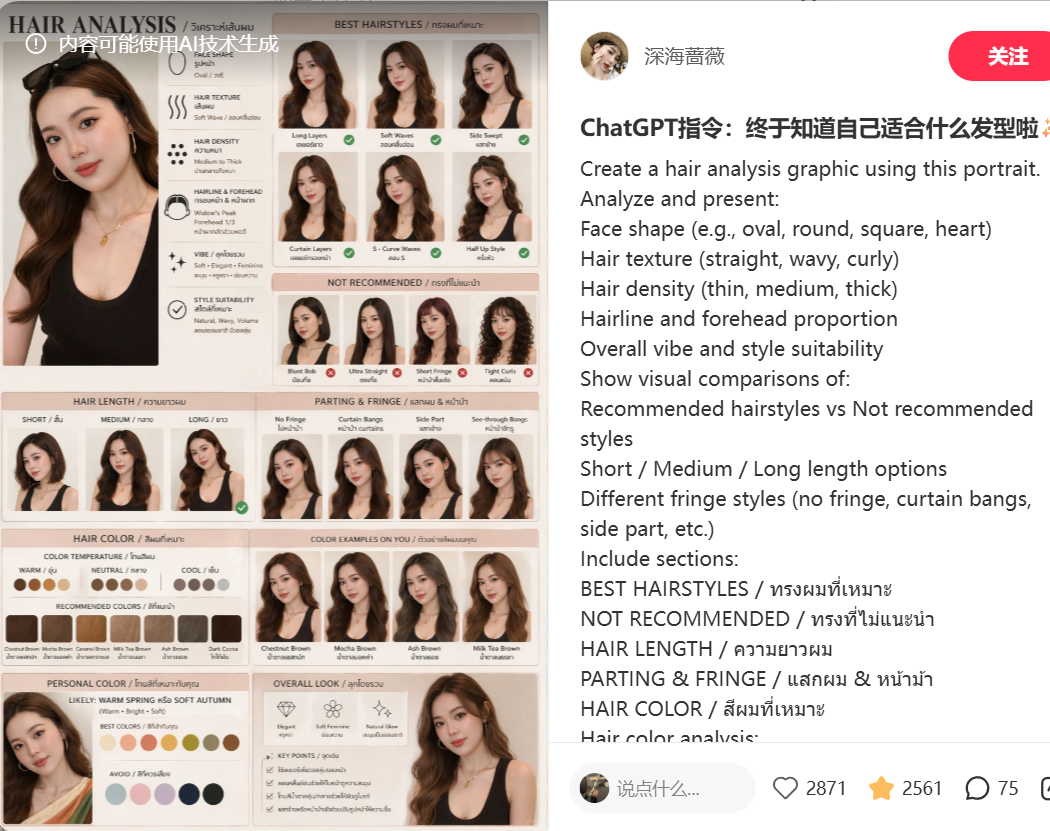 Create a hair analysis graphic using this portrait