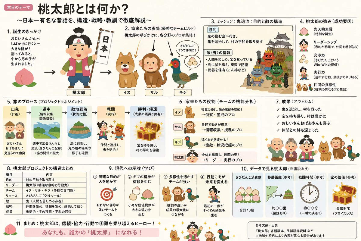 GPT Image 2 | 温馨插画风信息图解