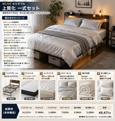 床品套装信息图